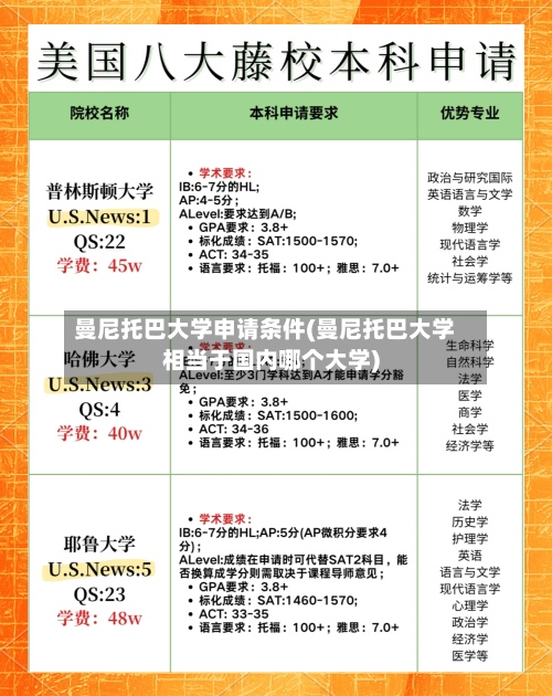 曼尼托巴大学申请条件(曼尼托巴大学相当于国内哪个大学)-第2张图片