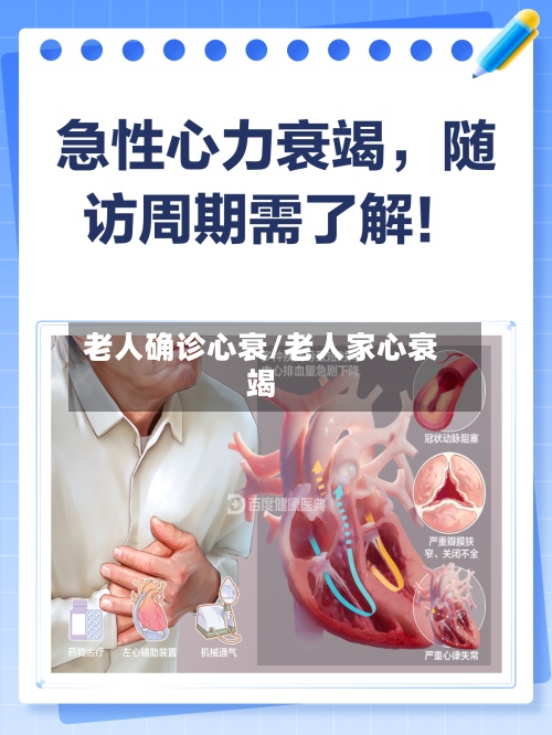 老人确诊心衰/老人家心衰竭-第2张图片