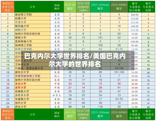 巴克内尔大学世界排名/美国巴克内尔大学的世界排名