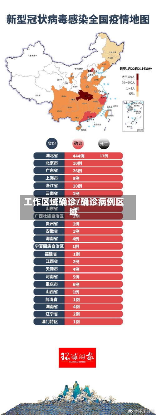 工作区域确诊/确诊病例区域