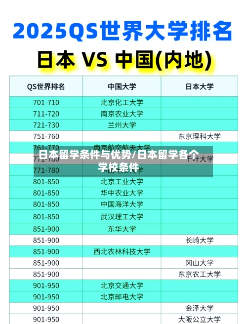 日本留学条件与优势/日本留学各个学校条件
