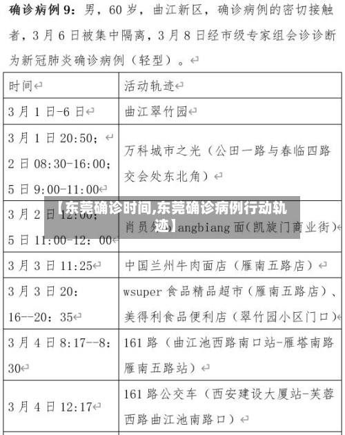 【东莞确诊时间,东莞确诊病例行动轨迹】-第2张图片