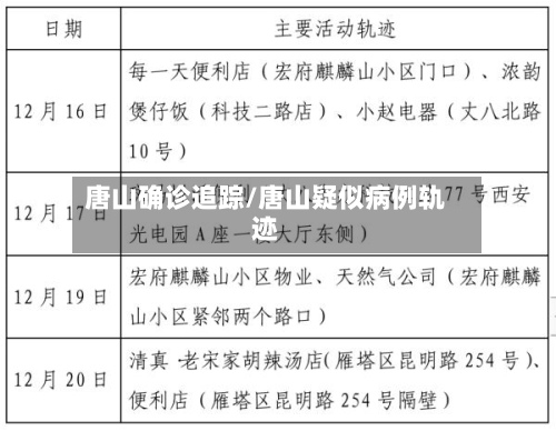 唐山确诊追踪/唐山疑似病例轨迹