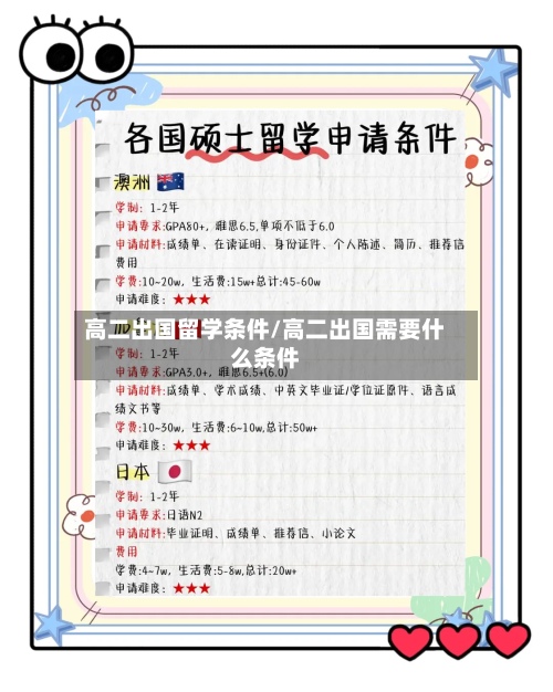 高二出国留学条件/高二出国需要什么条件-第2张图片