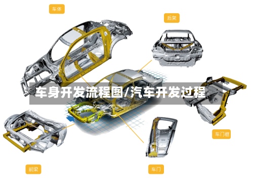 车身开发流程图/汽车开发过程
