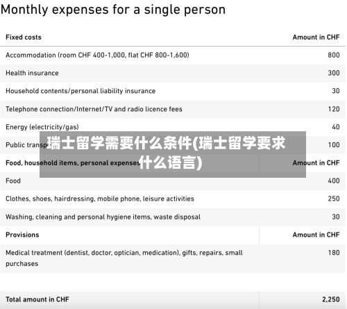 瑞士留学需要什么条件(瑞士留学要求什么语言)