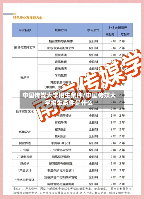 中国传媒大学招生条件/中国传媒大学招生条件是什么-第3张图片