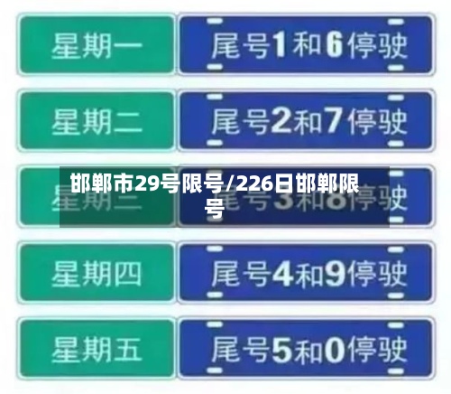 邯郸市29号限号/226日邯郸限号-第2张图片