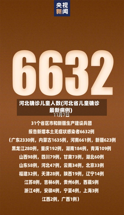 河北确诊儿童人数(河北省儿童确诊最新病例)