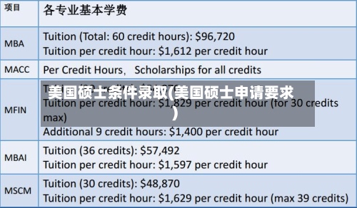 美国硕士条件录取(美国硕士申请要求)