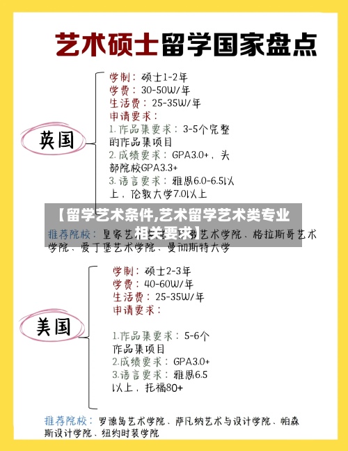【留学艺术条件,艺术留学艺术类专业相关要求】-第3张图片