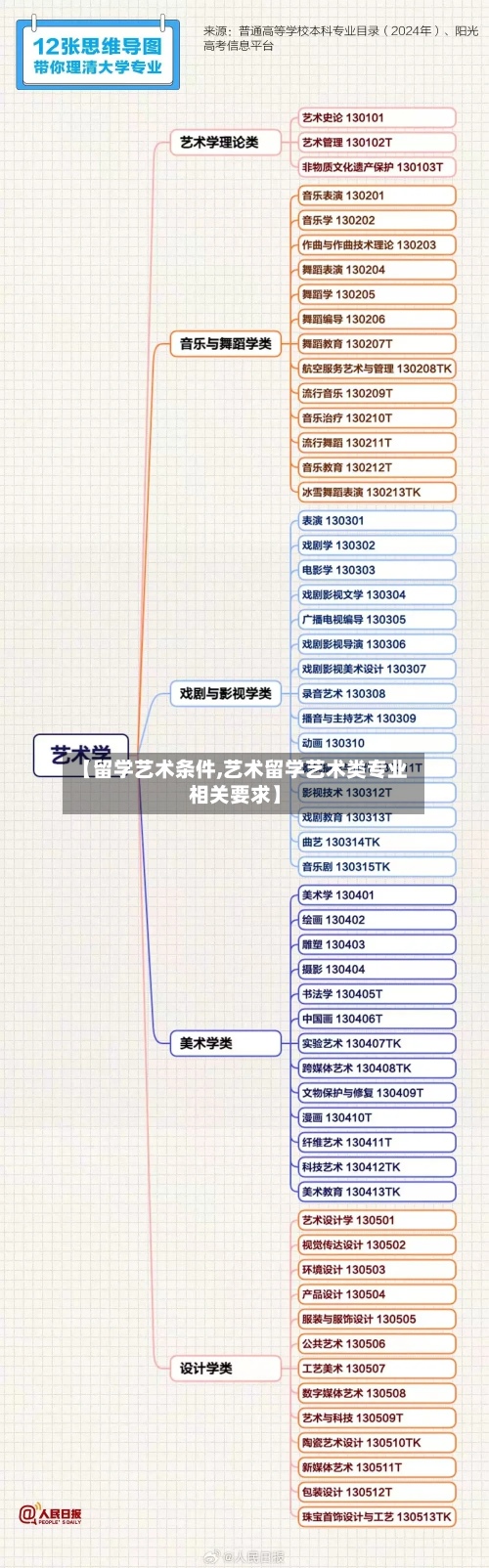 【留学艺术条件,艺术留学艺术类专业相关要求】-第2张图片
