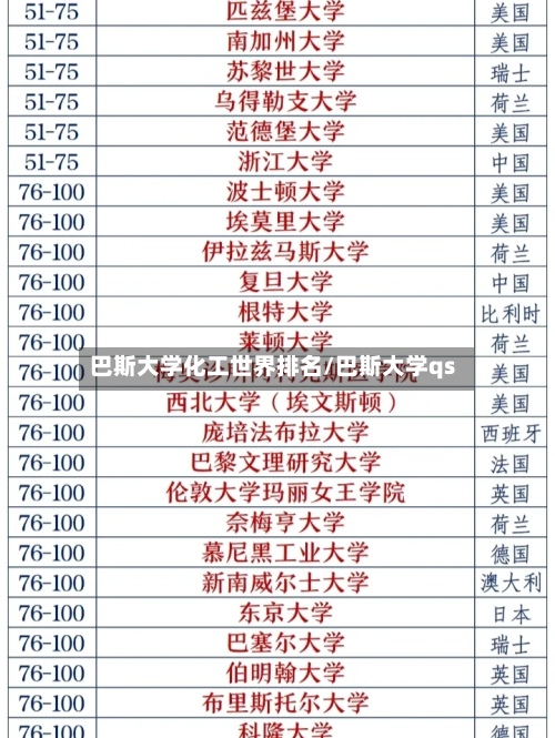 巴斯大学化工世界排名/巴斯大学qs-第3张图片