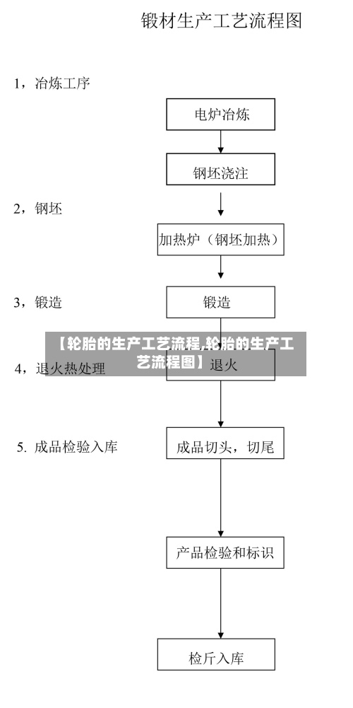 【轮胎的生产工艺流程,轮胎的生产工艺流程图】