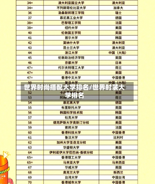 世界时尚搭配大学排名/世界时装大学排名