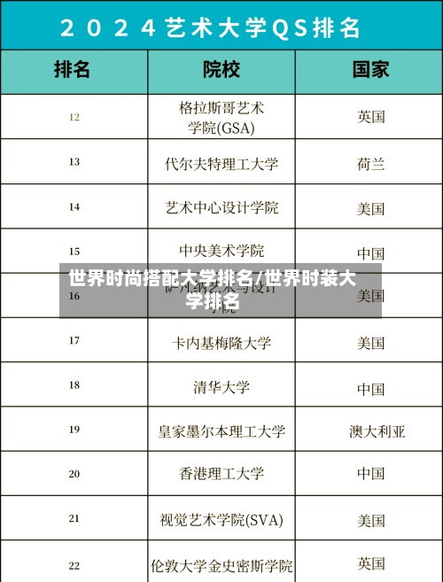 世界时尚搭配大学排名/世界时装大学排名-第2张图片