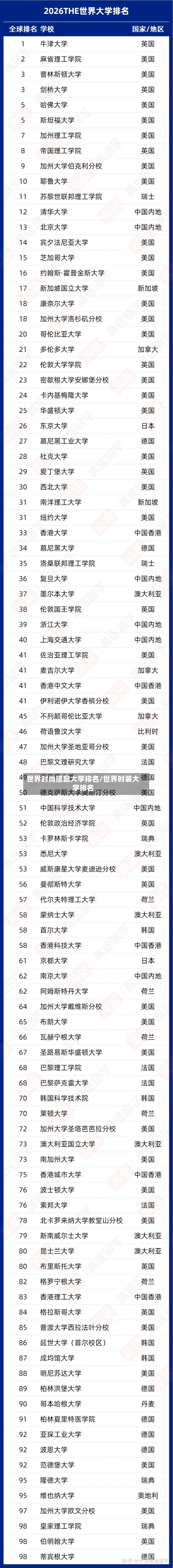 世界时尚搭配大学排名/世界时装大学排名-第3张图片
