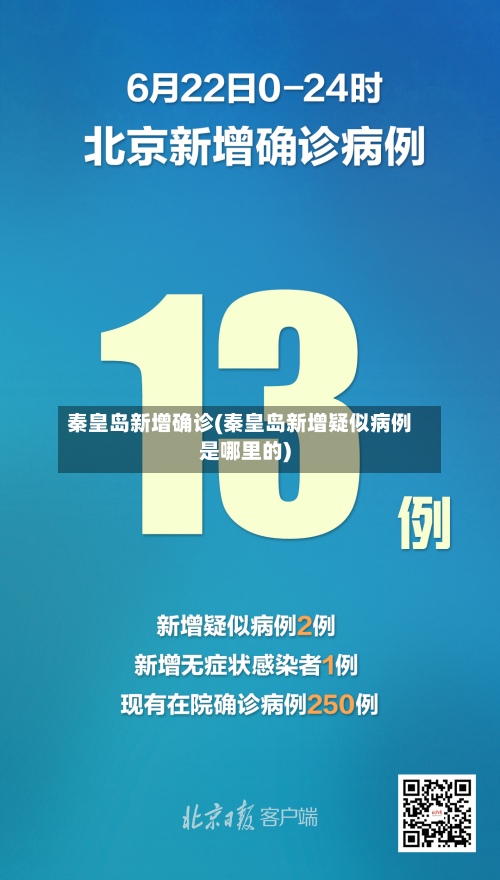 秦皇岛新增确诊(秦皇岛新增疑似病例是哪里的)-第2张图片