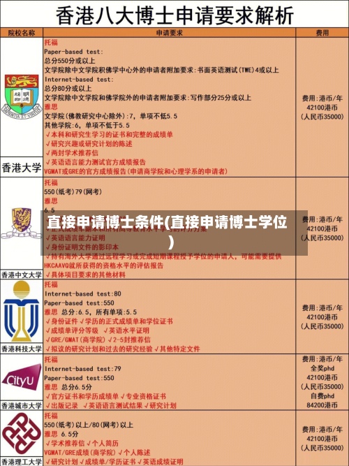 直接申请博士条件(直接申请博士学位)-第2张图片