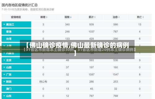 【佛山确诊疫情,佛山最新确诊的病例】-第2张图片