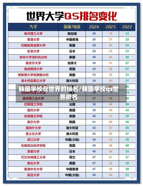韩国学校在世界的排名/韩国学校qs世界排名-第3张图片