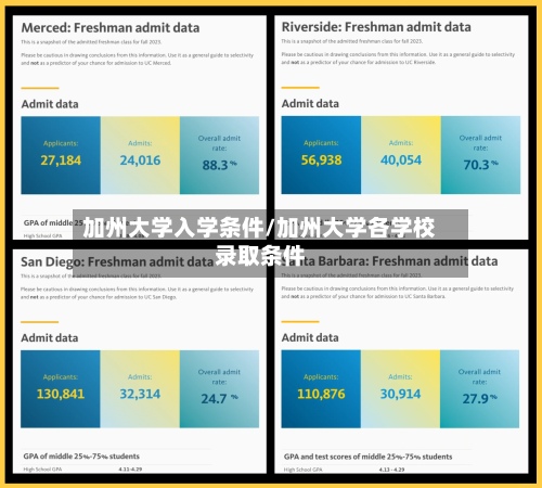加州大学入学条件/加州大学各学校录取条件-第3张图片