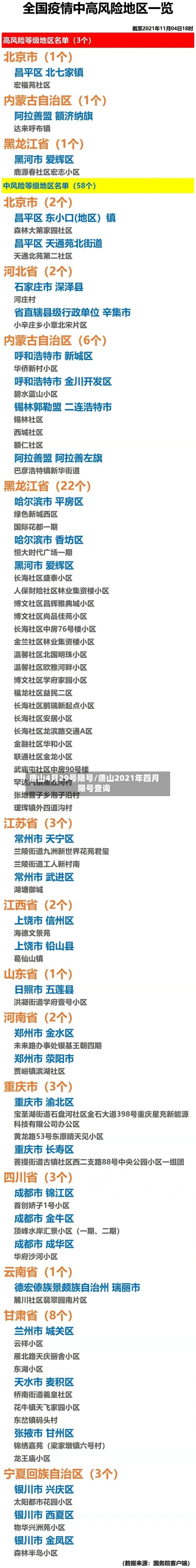 唐山4月29号限号/唐山2021年四月限号查询