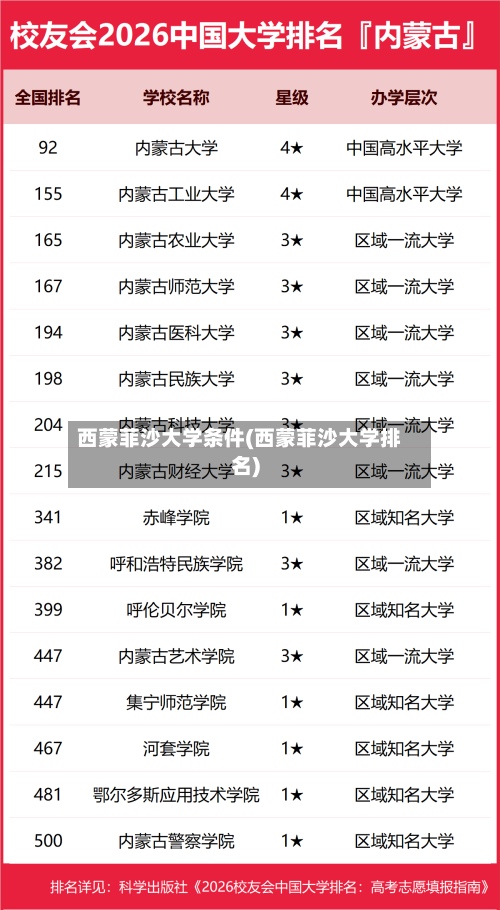 西蒙菲沙大学条件(西蒙菲沙大学排名)