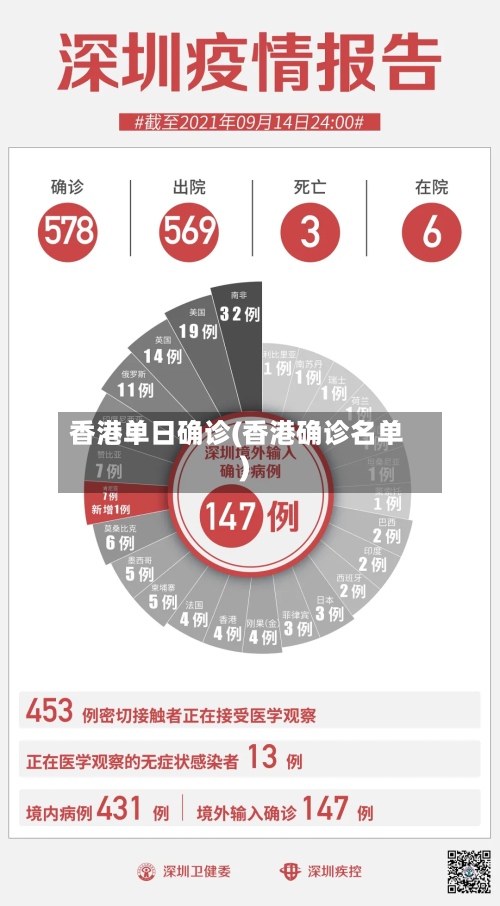 香港单日确诊(香港确诊名单)-第2张图片