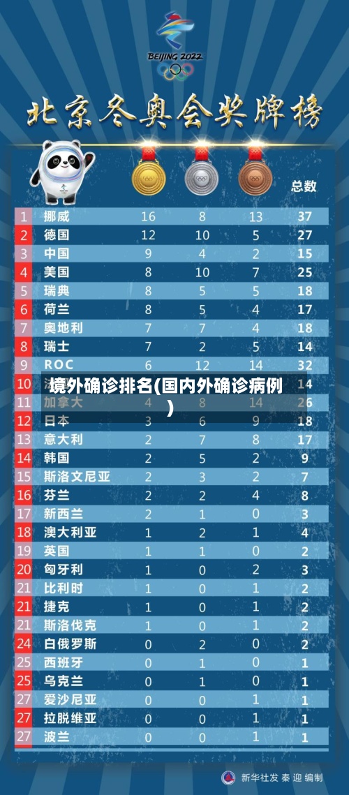 境外确诊排名(国内外确诊病例)-第3张图片
