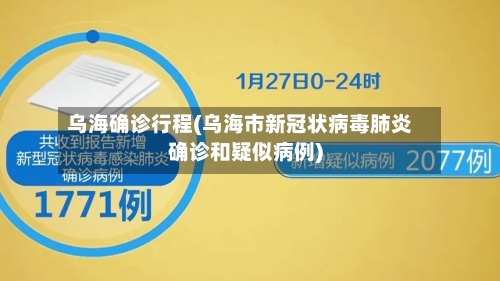 乌海确诊行程(乌海市新冠状病毒肺炎确诊和疑似病例)-第2张图片