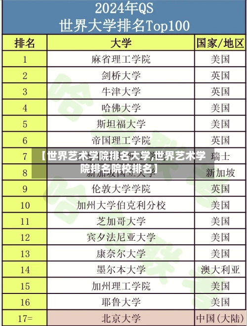 【世界艺术学院排名大学,世界艺术学院排名院校排名】-第2张图片