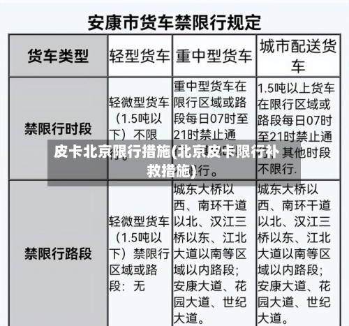 皮卡北京限行措施(北京皮卡限行补救措施)