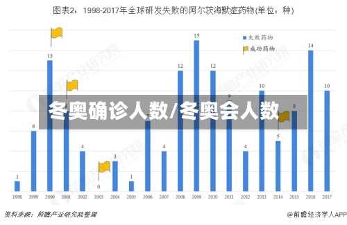 冬奥确诊人数/冬奥会人数