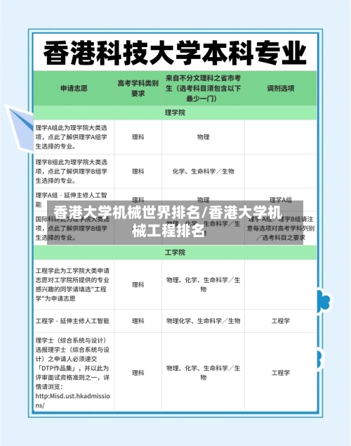 香港大学机械世界排名/香港大学机械工程排名-第2张图片