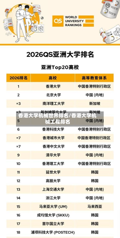 香港大学机械世界排名/香港大学机械工程排名