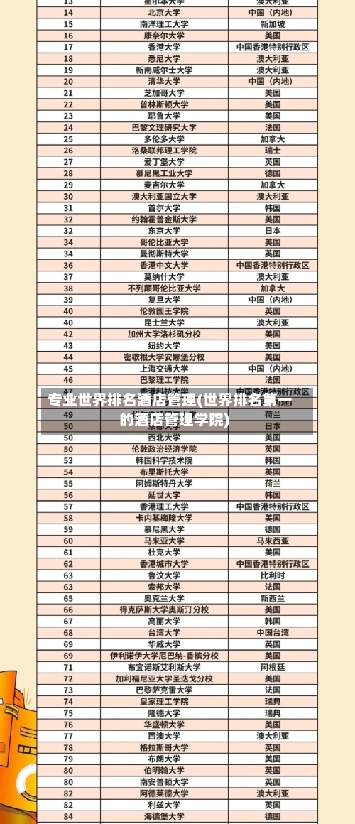 专业世界排名酒店管理(世界排名第一的酒店管理学院)