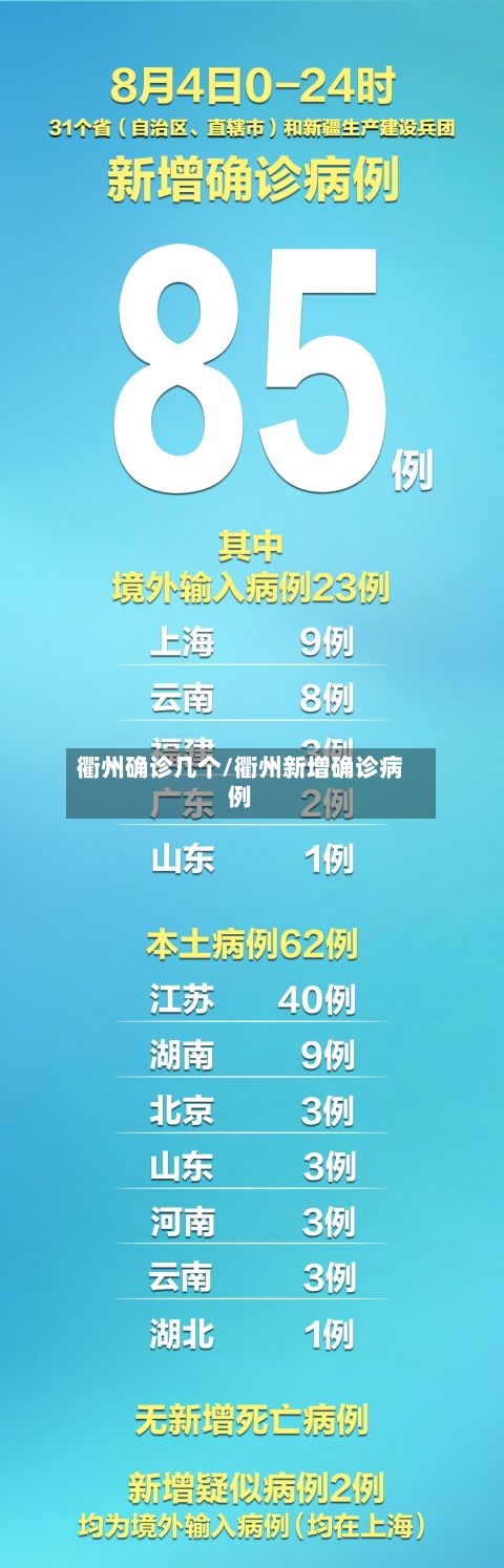 衢州确诊几个/衢州新增确诊病例