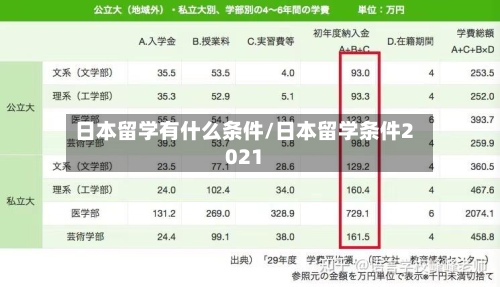 日本留学有什么条件/日本留学条件2021