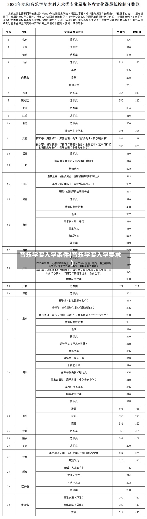 音乐学院入学条件(音乐学院入学要求)-第3张图片
