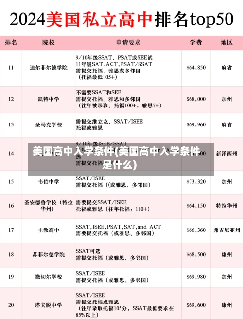 美国高中入学条件(美国高中入学条件是什么)
