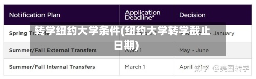 转学纽约大学条件(纽约大学转学截止日期)-第2张图片