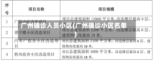 广州确诊人员小区(广州确诊小区名单)