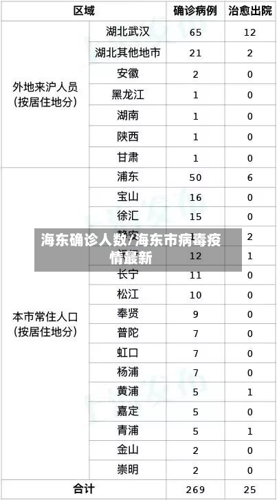 海东确诊人数/海东市病毒疫情最新