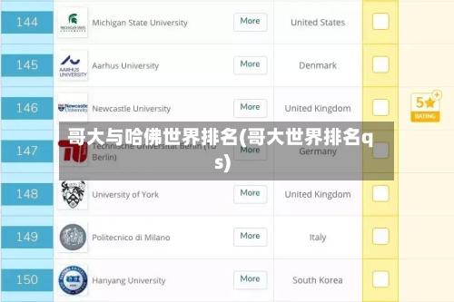 哥大与哈佛世界排名(哥大世界排名qs)-第2张图片