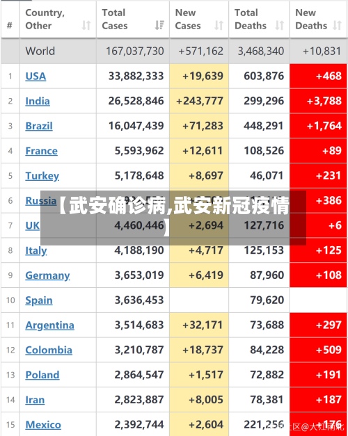 【武安确诊病,武安新冠疫情】-第3张图片