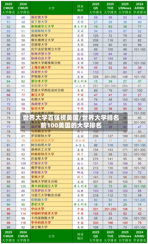 世界大学百强榜美国/世界大学排名前100美国的大学排名