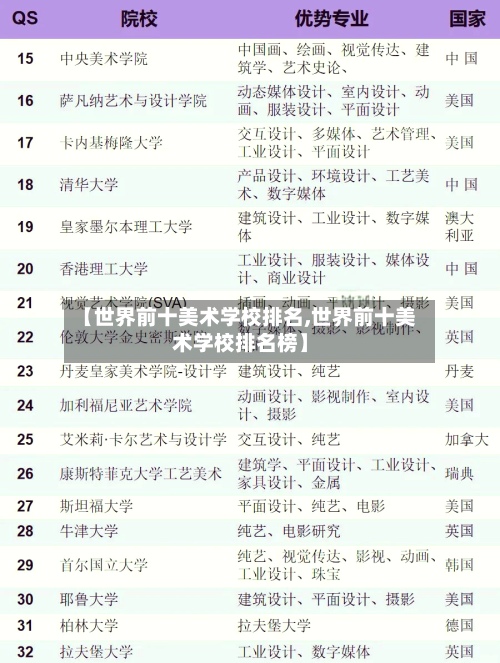 【世界前十美术学校排名,世界前十美术学校排名榜】
