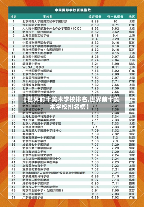 【世界前十美术学校排名,世界前十美术学校排名榜】-第2张图片