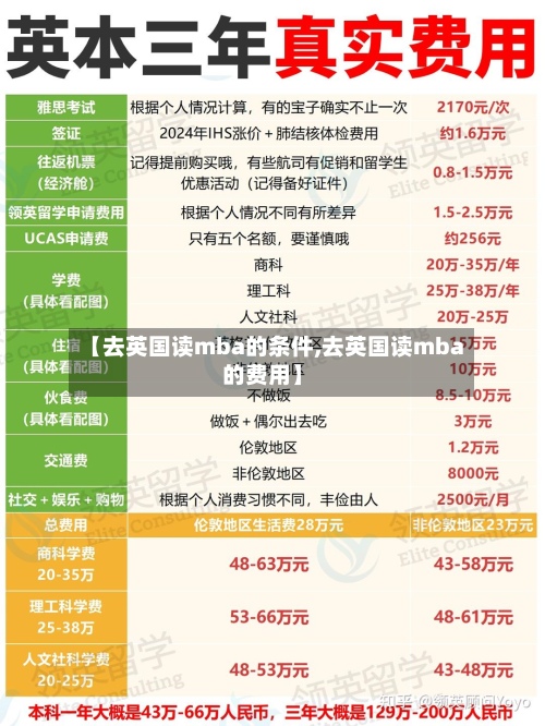 【去英国读mba的条件,去英国读mba的费用】